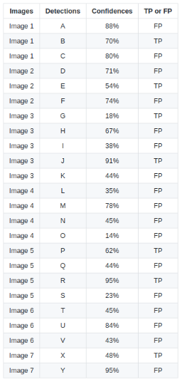 pos or neg